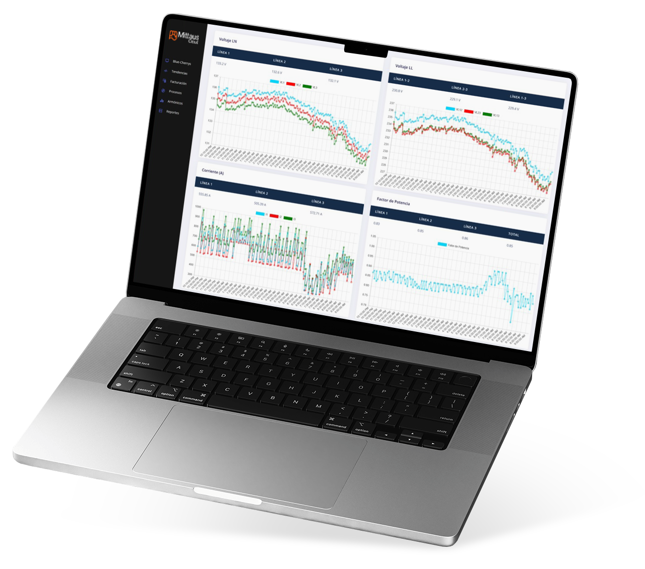 Dashboard Mittaus Cloud